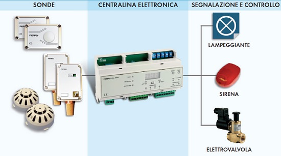 Interruttore temporizzato per luci scale multifunzione 1 DIN